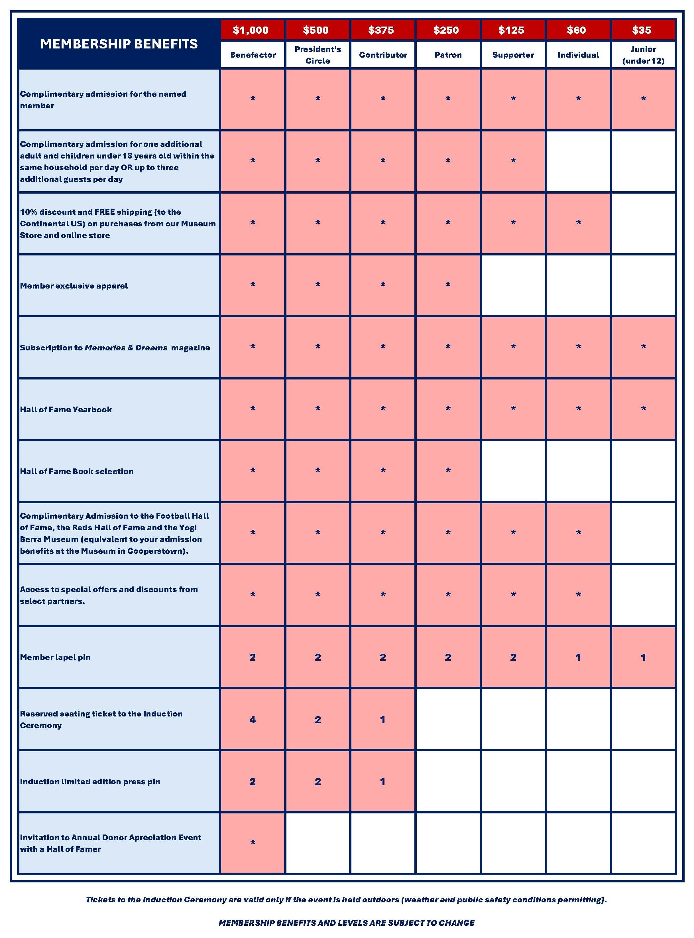 membership benefit grid