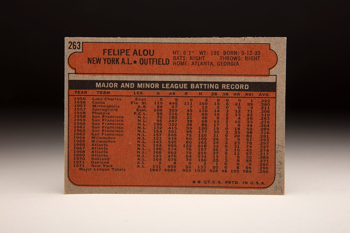 Back of 1972 Topps Felipe Alou card