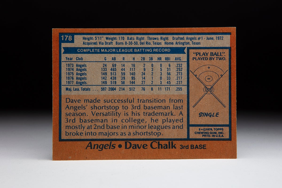 Back of 1978 Topps Dave Chalk card